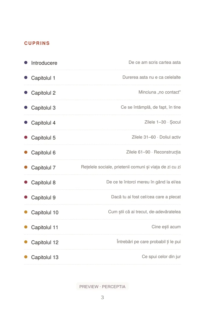 90 de zile fără el/ea — Cuprins, PDF pagina 3