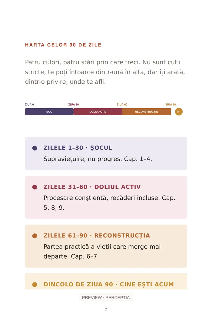90 de zile fără el/ea — Harta celor 90 de zile, PDF pagina 5