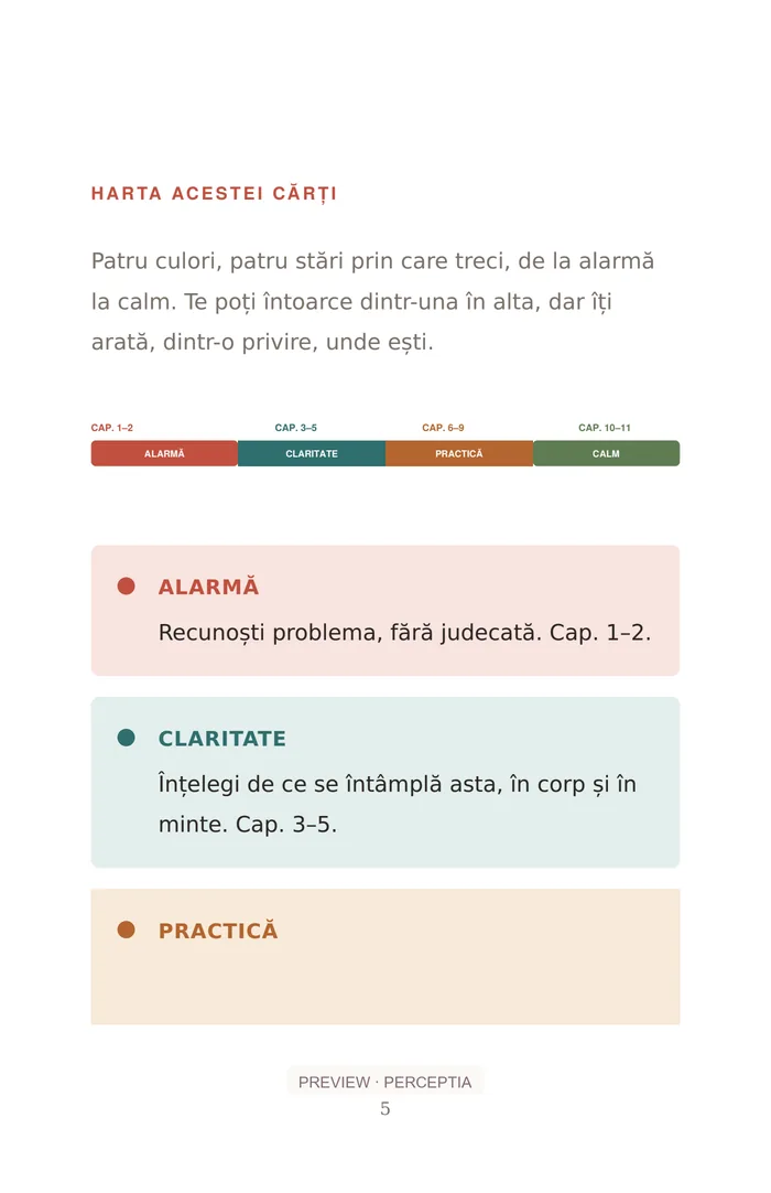 Liniștea dintre mesaje — Harta de la alarmă la calm, PDF pagina 5
